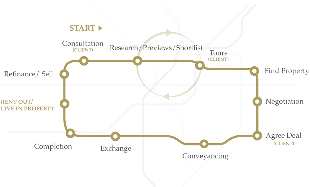 Journey Map