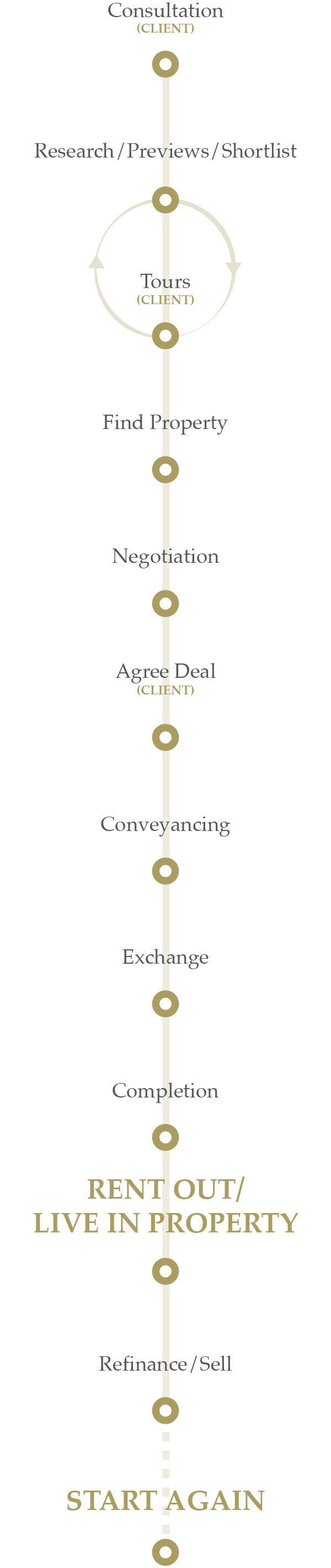 Journey Map